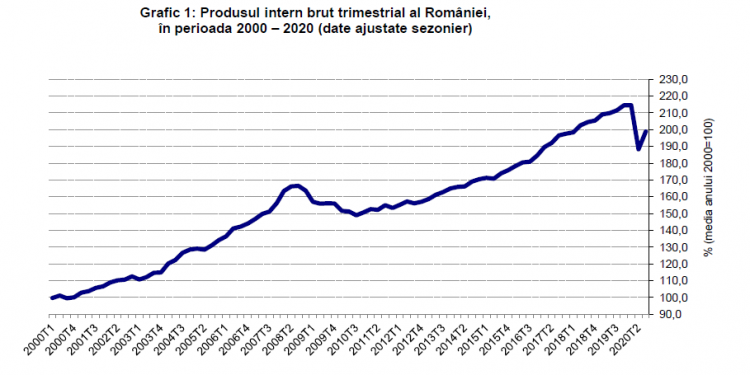 Președintele Klaus Iohannis Economia României își Revine Evităm O Recesiune Tehnică 9500